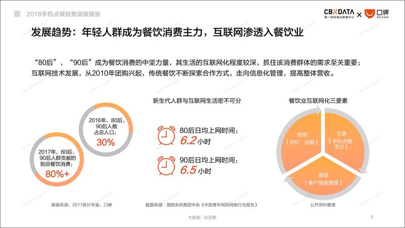 《2018手机点餐趋势报告》 - 第6页预览图