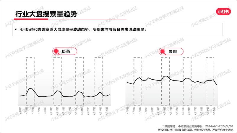 《小红书-2024年休闲饮食行业月报（4月） 》 - 第6页预览图