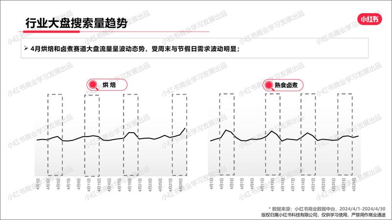 《小红书-2024年休闲饮食行业月报（4月） 》 - 第7页预览图