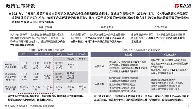 《简析_关于建立碳足迹管理体系的实施方案_-乘联会》 - 第5页预览图