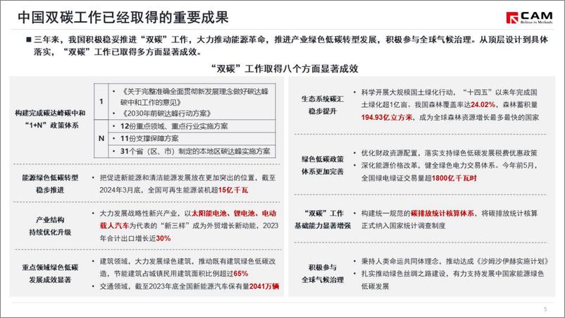 《简析_关于建立碳足迹管理体系的实施方案_-乘联会》 - 第6页预览图