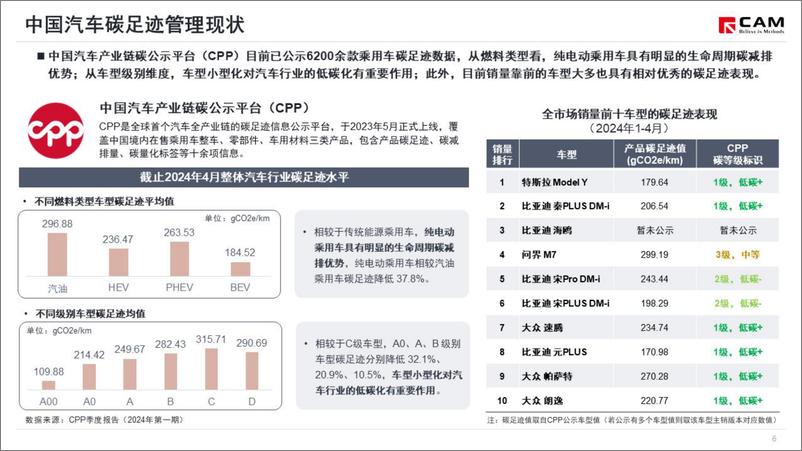 《简析_关于建立碳足迹管理体系的实施方案_-乘联会》 - 第7页预览图