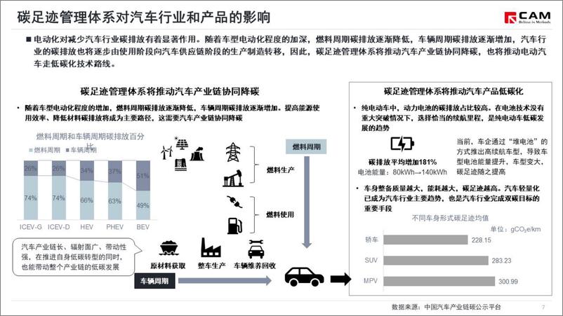 《简析_关于建立碳足迹管理体系的实施方案_-乘联会》 - 第8页预览图