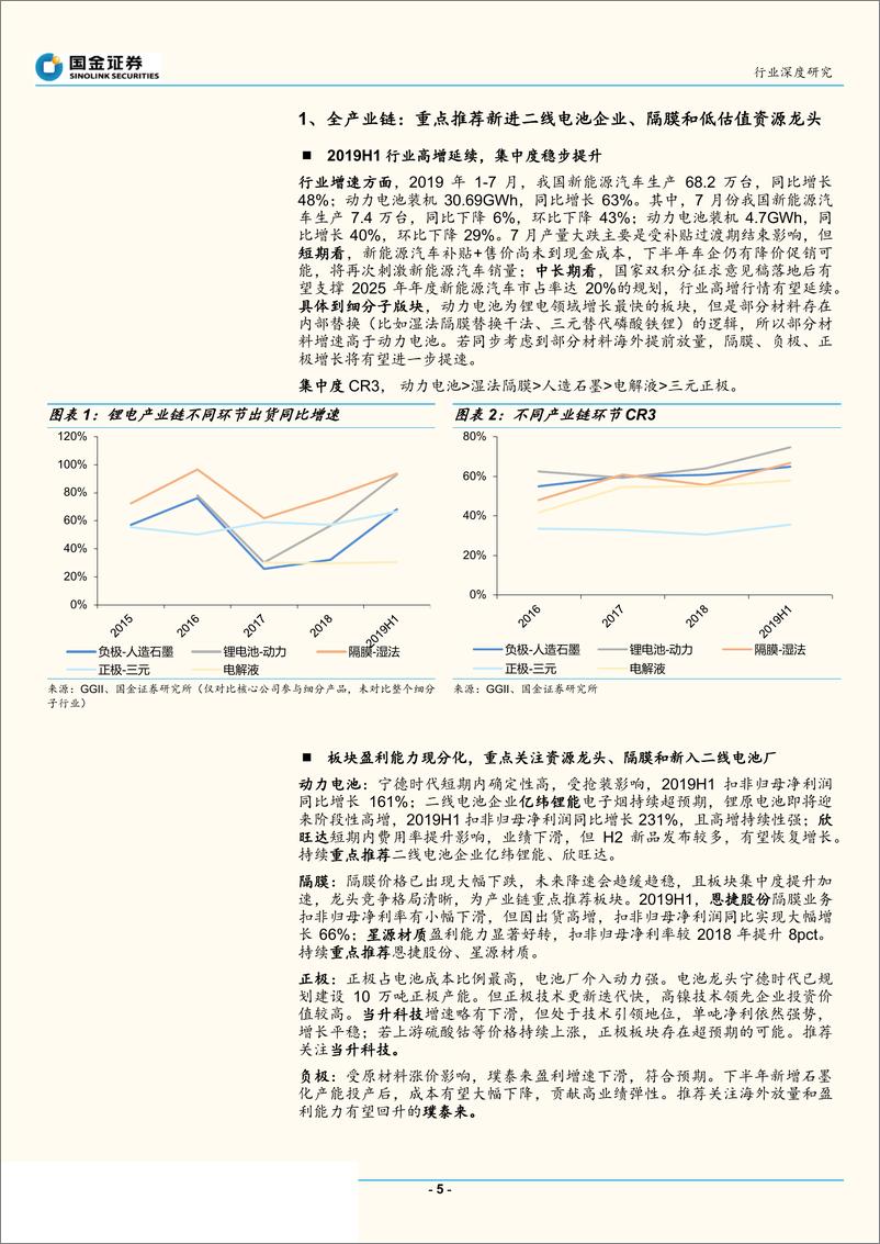 《动力电池行业产业链2019中期总结：产业链高增延续，优质标的全解析-20190902-国金证券-33页》 - 第6页预览图