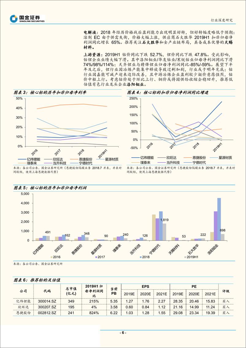 《动力电池行业产业链2019中期总结：产业链高增延续，优质标的全解析-20190902-国金证券-33页》 - 第7页预览图