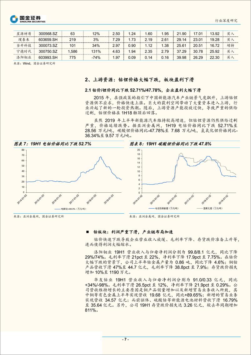 《动力电池行业产业链2019中期总结：产业链高增延续，优质标的全解析-20190902-国金证券-33页》 - 第8页预览图