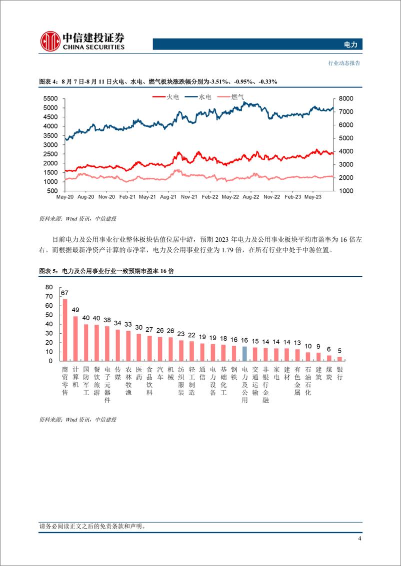 《电力行业：第五批发电补贴名单发布，氢能产业标准建设指南出台-20230813-中信建投-16页》 - 第7页预览图