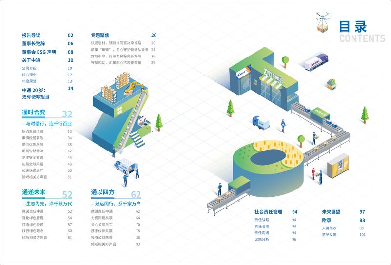 《中通快递-2021年度企业社会责任报告-52页》 - 第4页预览图