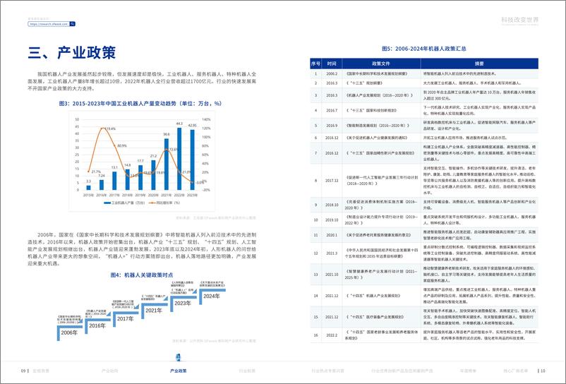 《803-机器人行业创新发展应用蓝皮书-31页》 - 第7页预览图