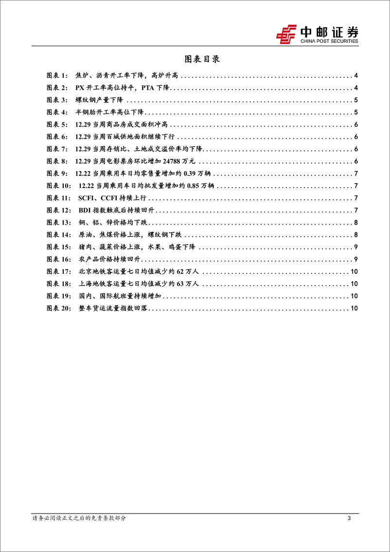 《高频数据跟踪：商品房成交年底放量，农产品价格同比偏低-250105-中邮证券-13页》 - 第3页预览图