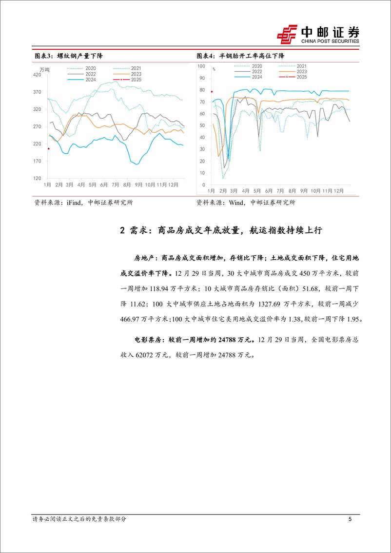 《高频数据跟踪：商品房成交年底放量，农产品价格同比偏低-250105-中邮证券-13页》 - 第5页预览图