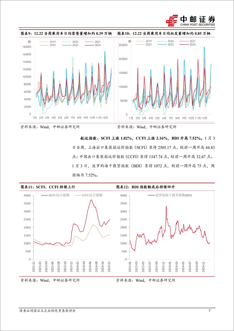 《高频数据跟踪：商品房成交年底放量，农产品价格同比偏低-250105-中邮证券-13页》 - 第7页预览图