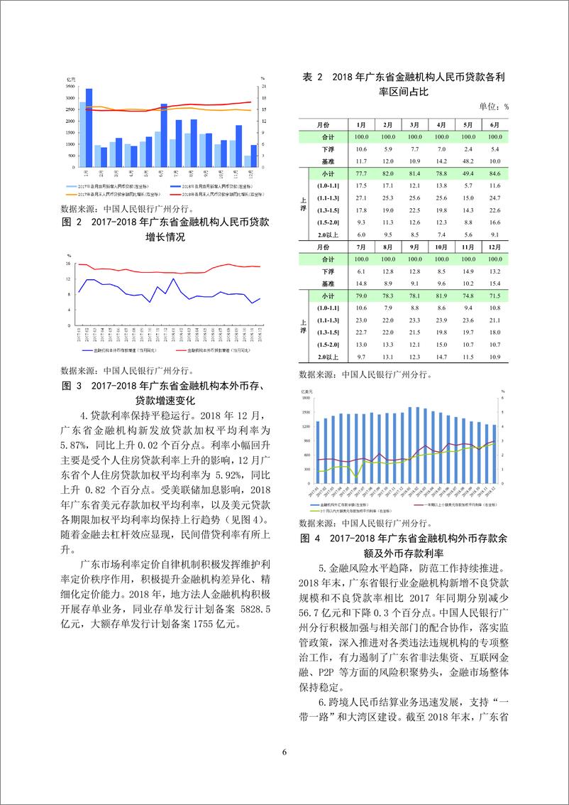 《央行-广东省金融运行报告（2019）-2019.7-19页》 - 第7页预览图