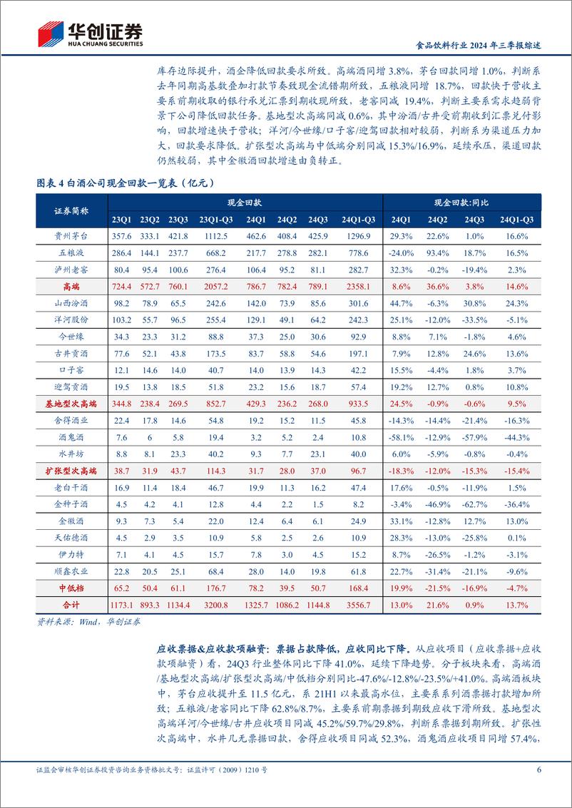 《食品饮料行业2024年三季报综述_卸下包袱_迎接新程》 - 第6页预览图