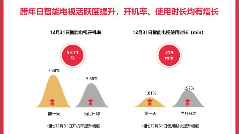 《2020跨年晚会全网大数据研究报告》 - 第3页预览图