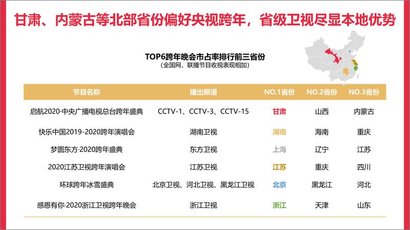 《2020跨年晚会全网大数据研究报告》 - 第7页预览图