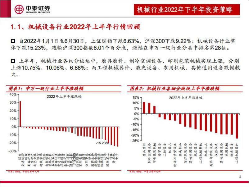 《机械行业2022年下半年投资策略：继续推荐“稳增长”和“超跌成长”赛道-20220722-中泰证券-50页》 - 第5页预览图