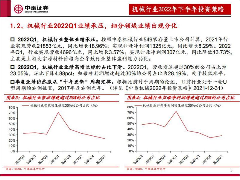 《机械行业2022年下半年投资策略：继续推荐“稳增长”和“超跌成长”赛道-20220722-中泰证券-50页》 - 第6页预览图