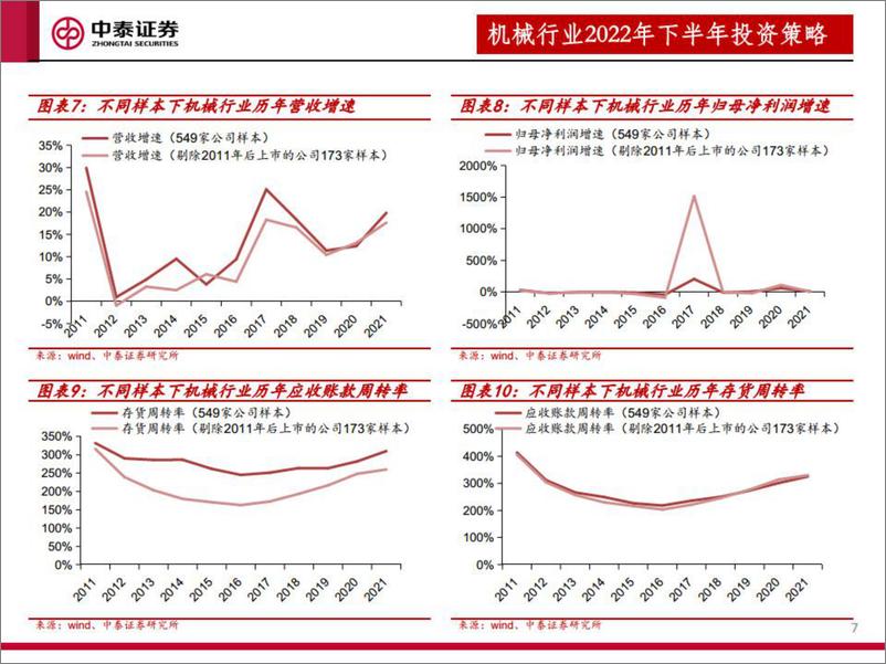 《机械行业2022年下半年投资策略：继续推荐“稳增长”和“超跌成长”赛道-20220722-中泰证券-50页》 - 第8页预览图