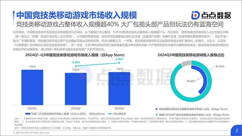 《2024年Q3竞技类移动游戏发展趋势报告-1733231353468》 - 第5页预览图