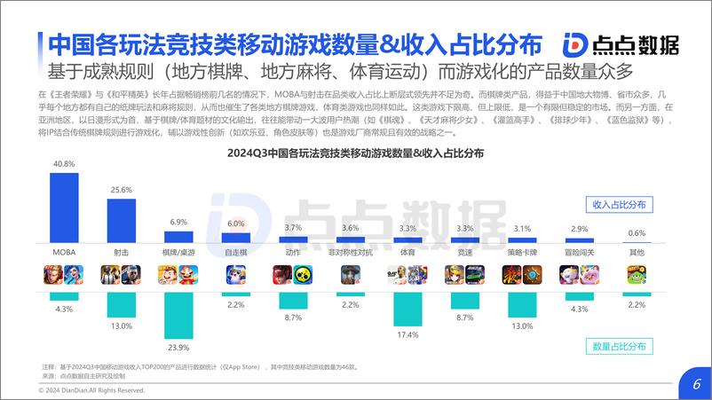 《2024年Q3竞技类移动游戏发展趋势报告-1733231353468》 - 第6页预览图