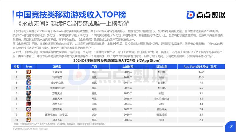 《2024年Q3竞技类移动游戏发展趋势报告-1733231353468》 - 第7页预览图