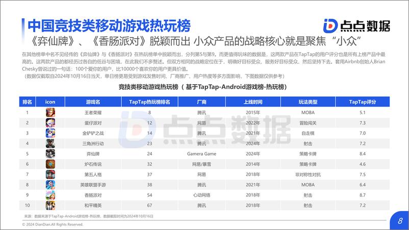 《2024年Q3竞技类移动游戏发展趋势报告-1733231353468》 - 第8页预览图