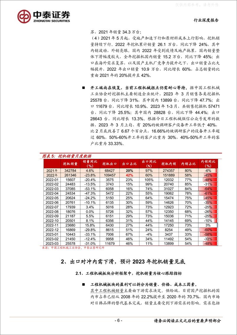 《中泰证券-工程机械行业深度报告(一)：如何看2023年的挖机销量？-230418》 - 第6页预览图