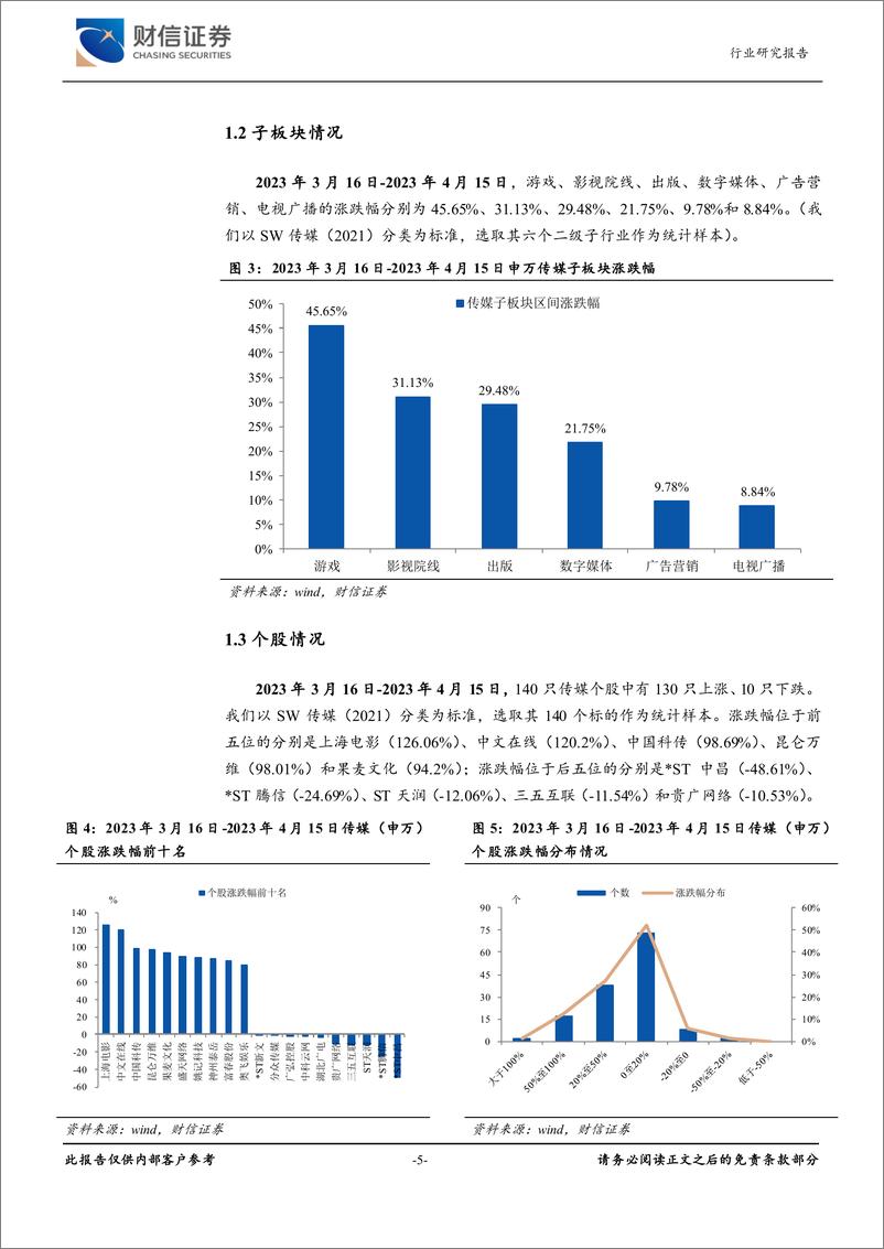 《20230418-国内AI大模型相继发布，财报季关注基本面优质个股》 - 第5页预览图