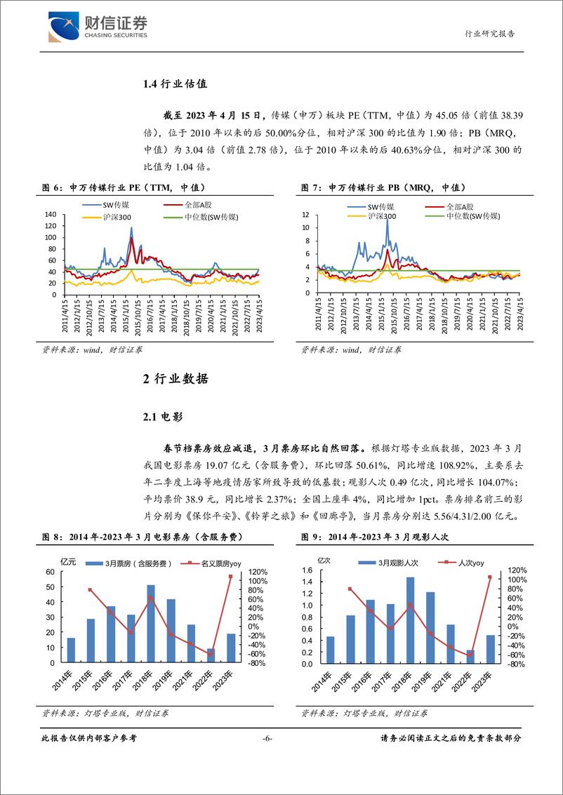 《20230418-国内AI大模型相继发布，财报季关注基本面优质个股》 - 第6页预览图