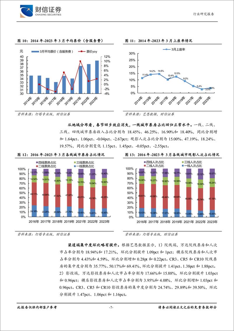 《20230418-国内AI大模型相继发布，财报季关注基本面优质个股》 - 第7页预览图