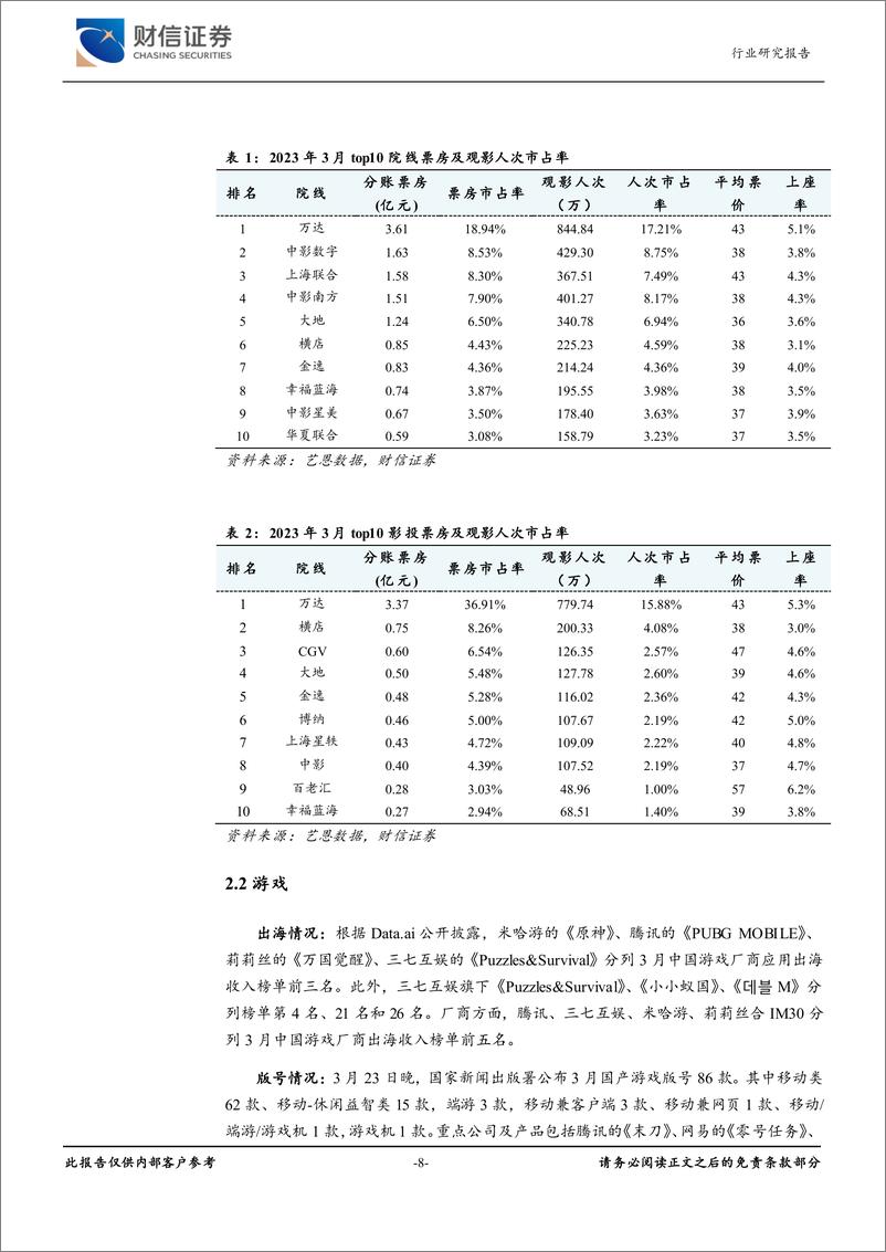 《20230418-国内AI大模型相继发布，财报季关注基本面优质个股》 - 第8页预览图