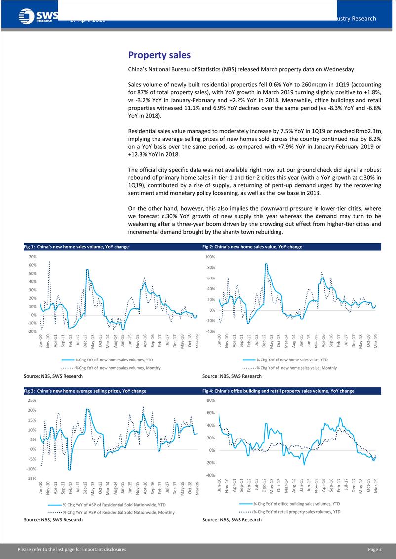《房地产行业：首季全国行业数据点评，政策最宽松阶段已经过去-20190417-申万宏源（香港）-13页》 - 第4页预览图