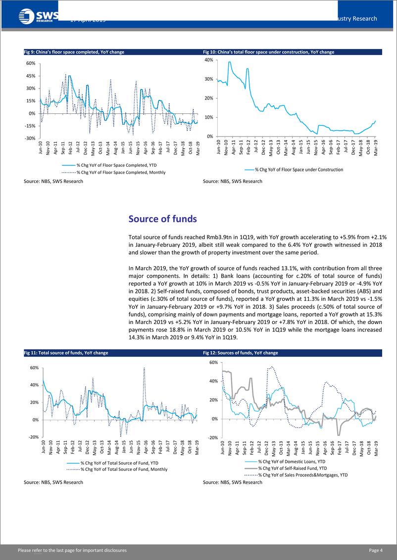 《房地产行业：首季全国行业数据点评，政策最宽松阶段已经过去-20190417-申万宏源（香港）-13页》 - 第6页预览图