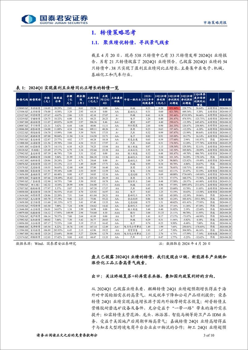 《转债策略：聚焦绩优转债，寻找景气线索-240421-国泰君安-10页》 - 第3页预览图