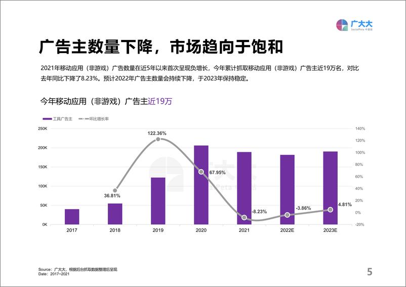 《2021全球移动应用（非游戏）营销白皮书》 - 第4页预览图