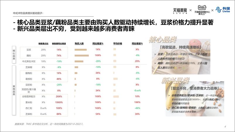 《新中式冲饮行业趋势报告-TMICx天猫美食x有谋-23页》 - 第5页预览图