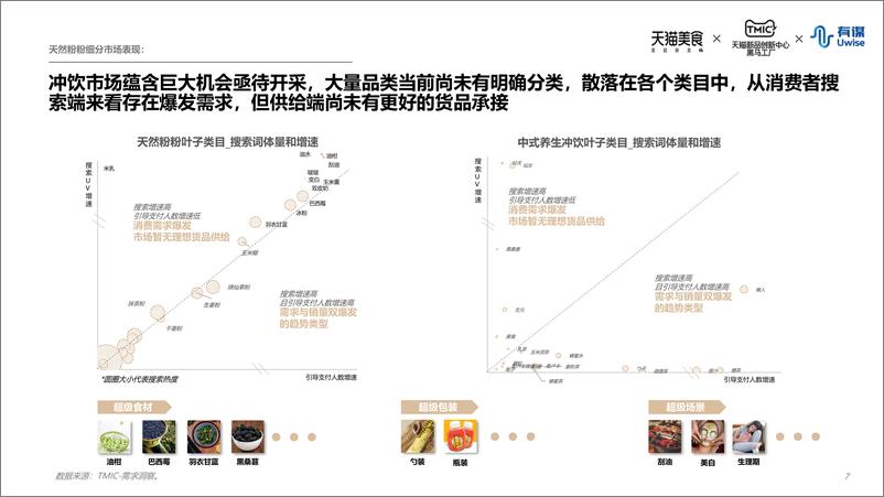 《新中式冲饮行业趋势报告-TMICx天猫美食x有谋-23页》 - 第8页预览图