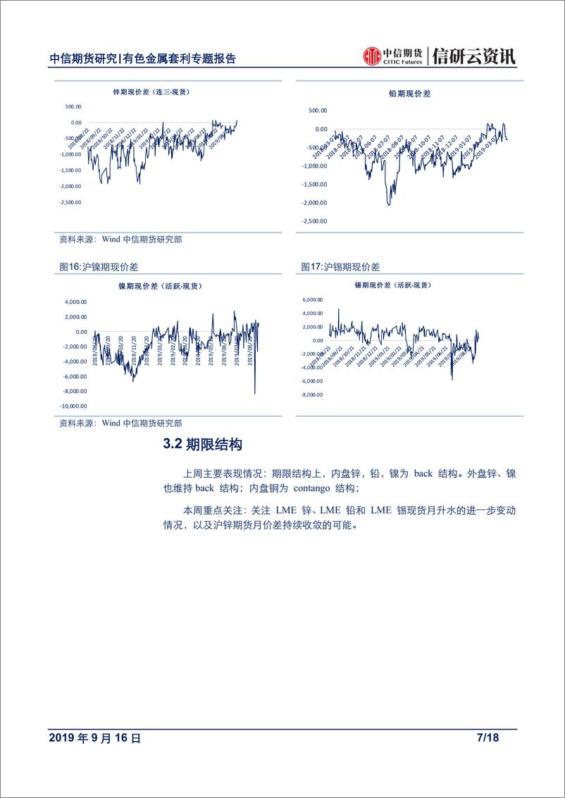 《有色金属专题报告：关键周宏观波动较大，关注镍内外反套机会-20190916-中信期货-18页》 - 第8页预览图