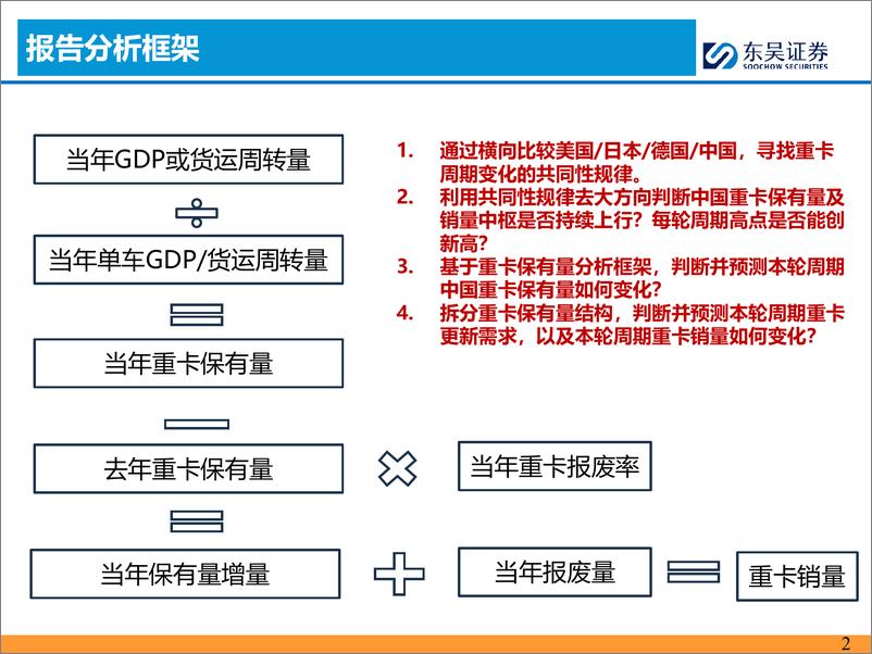 《汽车行业重卡周期研判深度：如何看待内需中枢与本轮周期？-240729-东吴证券-70页》 - 第2页预览图