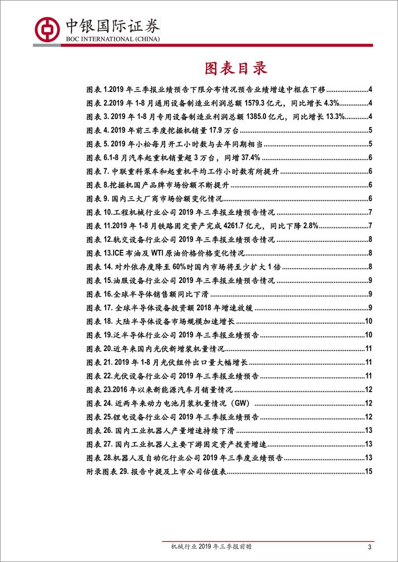 《机械行业2019年三季报前瞻：周期龙头业绩延续高增长，新兴成长板块开始减速-20191018-中银国际-17页》 - 第4页预览图