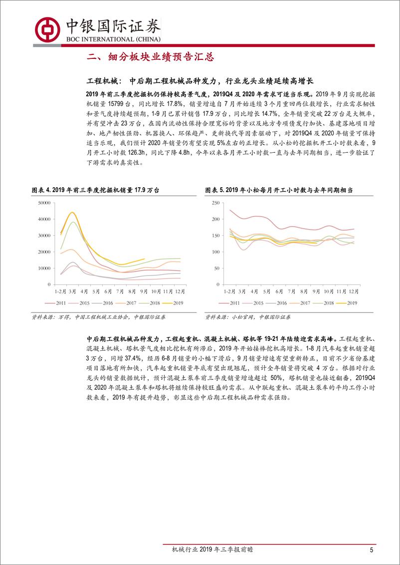 《机械行业2019年三季报前瞻：周期龙头业绩延续高增长，新兴成长板块开始减速-20191018-中银国际-17页》 - 第6页预览图