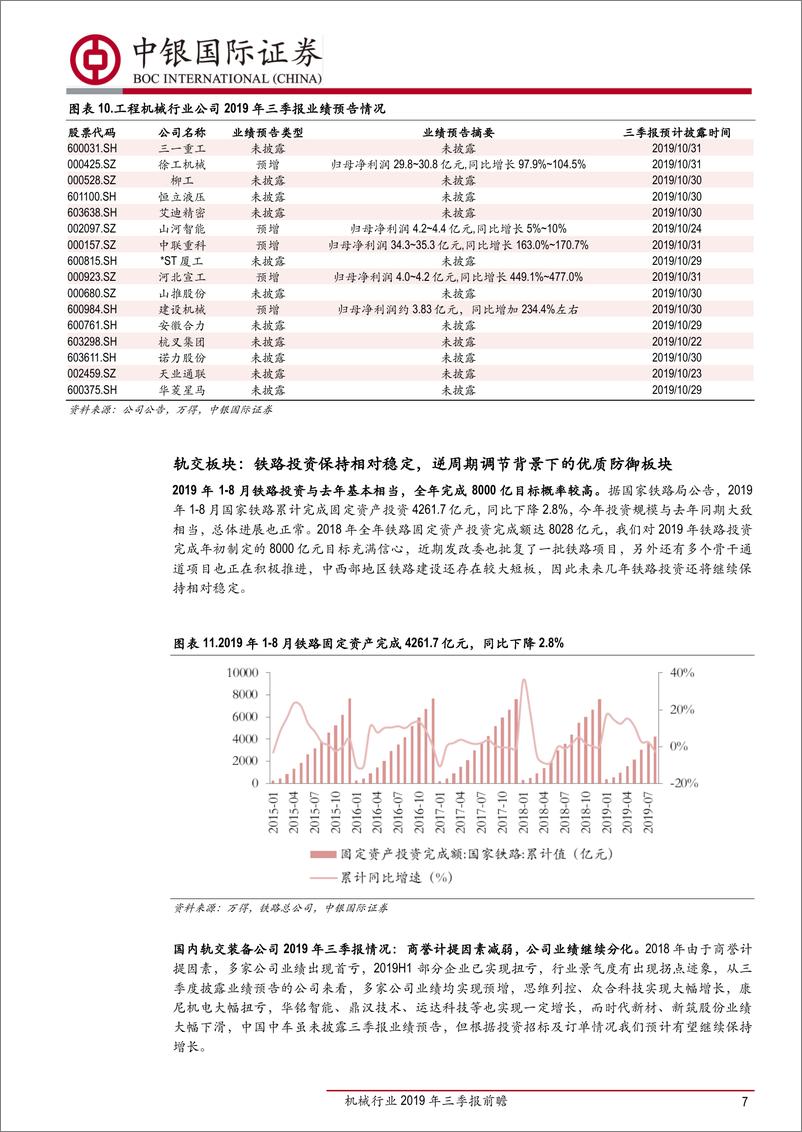 《机械行业2019年三季报前瞻：周期龙头业绩延续高增长，新兴成长板块开始减速-20191018-中银国际-17页》 - 第8页预览图