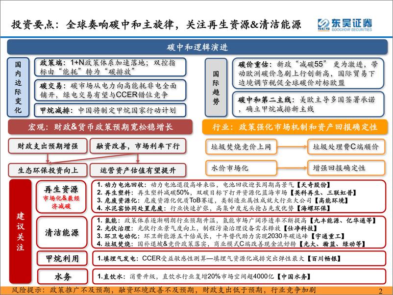 《环保行业2022年年度策略：双碳扣元音，律吕更循环-东吴证券-2022.1.28-233页》 - 第3页预览图