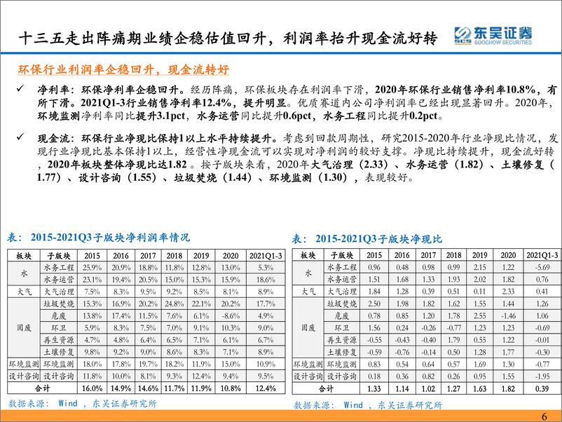 《环保行业2022年年度策略：双碳扣元音，律吕更循环-东吴证券-2022.1.28-233页》 - 第7页预览图