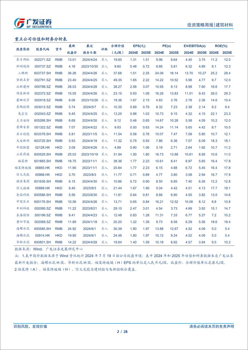 《建筑材料行业：三中全会强调防范化解地产风险，6月竣工增速继续走低-240721-广发证券-28页》 - 第2页预览图