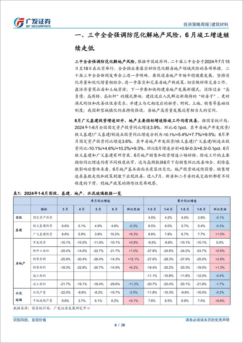 《建筑材料行业：三中全会强调防范化解地产风险，6月竣工增速继续走低-240721-广发证券-28页》 - 第6页预览图