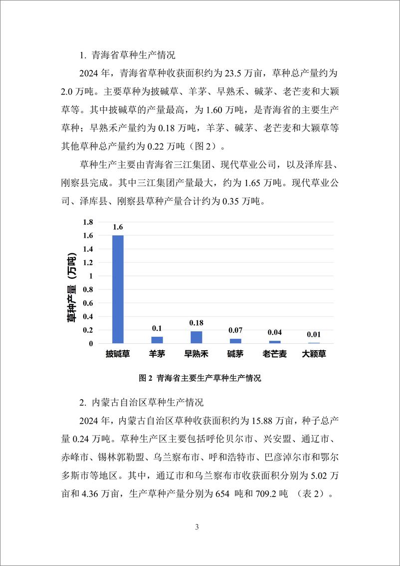 《2025年度_三北_工程草种供需分析报告》 - 第5页预览图