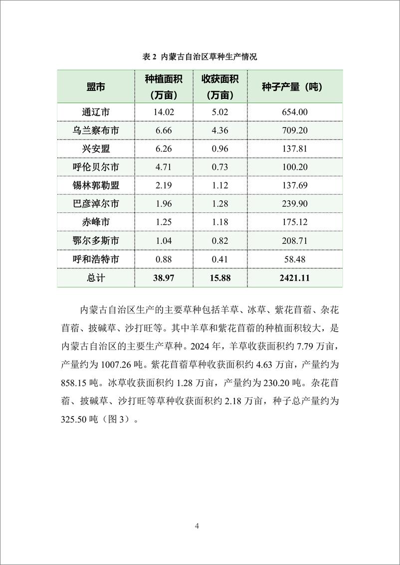 《2025年度_三北_工程草种供需分析报告》 - 第6页预览图