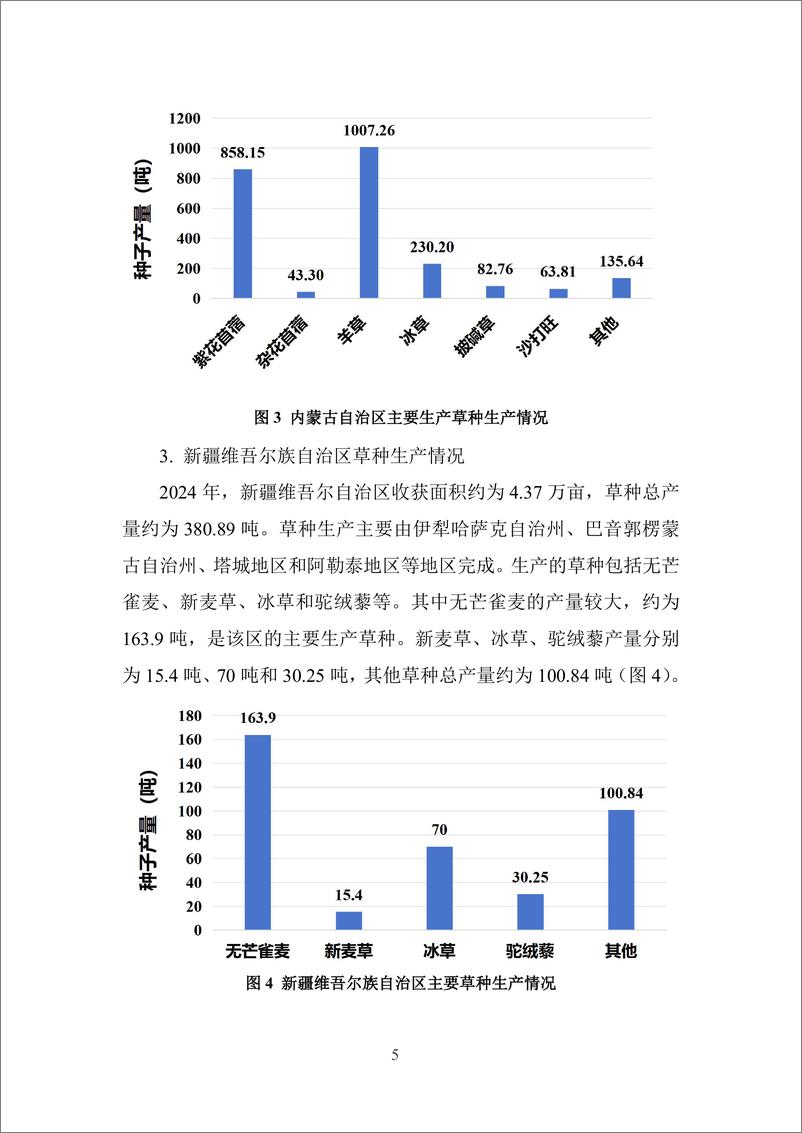 《2025年度_三北_工程草种供需分析报告》 - 第7页预览图